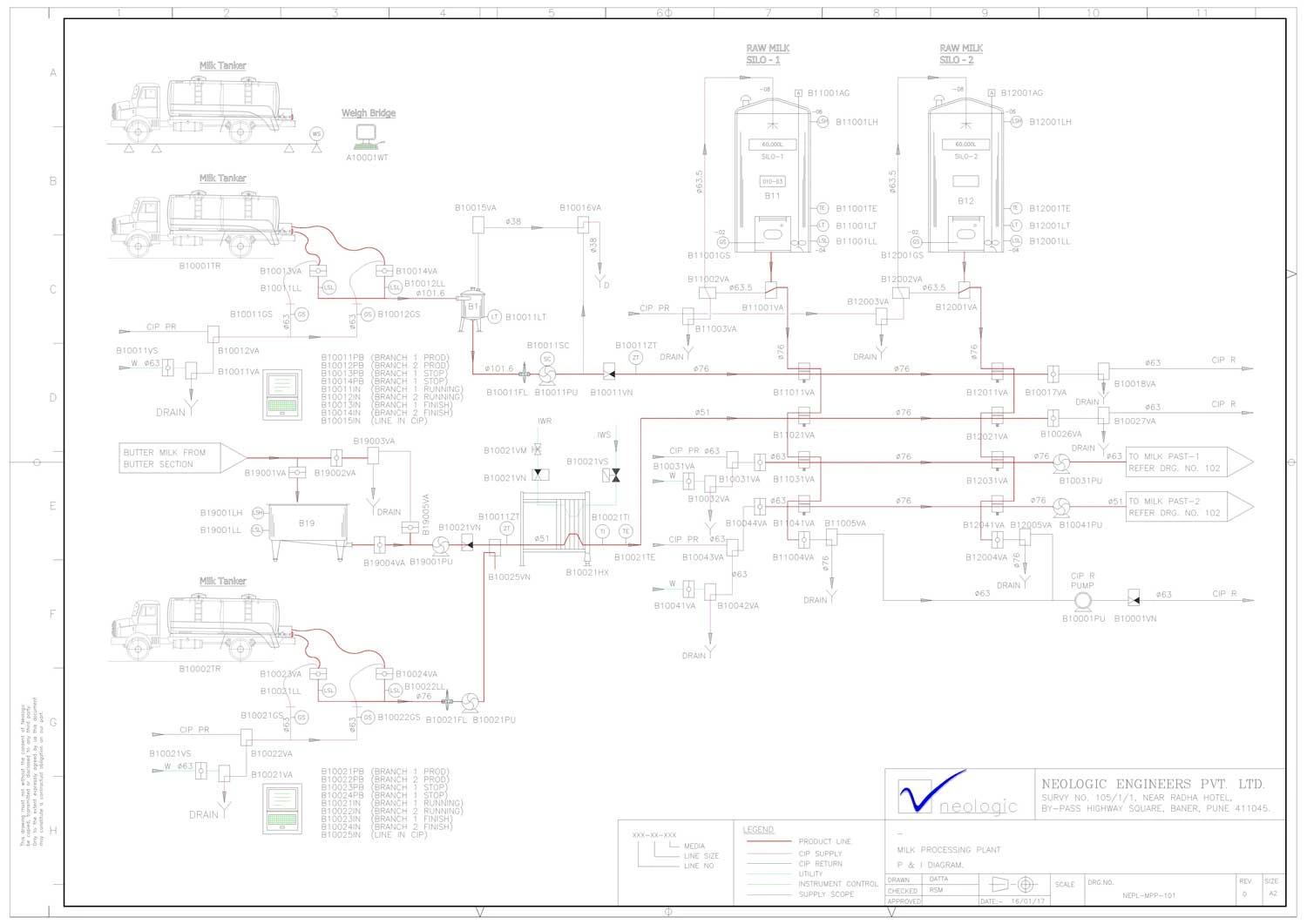 Image of Food Automation plant |Neologic