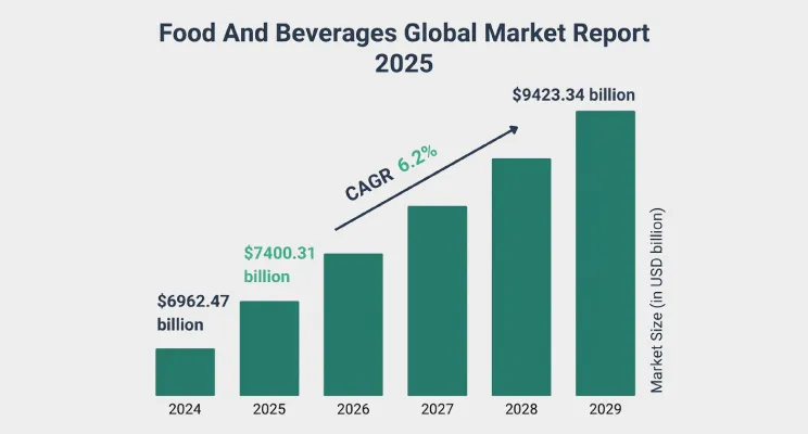 beverages-market-global-report-bar-graph